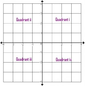 Fundamentals of Engineering Math Coord