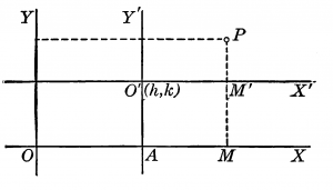 Fundamentals of Engineering translation