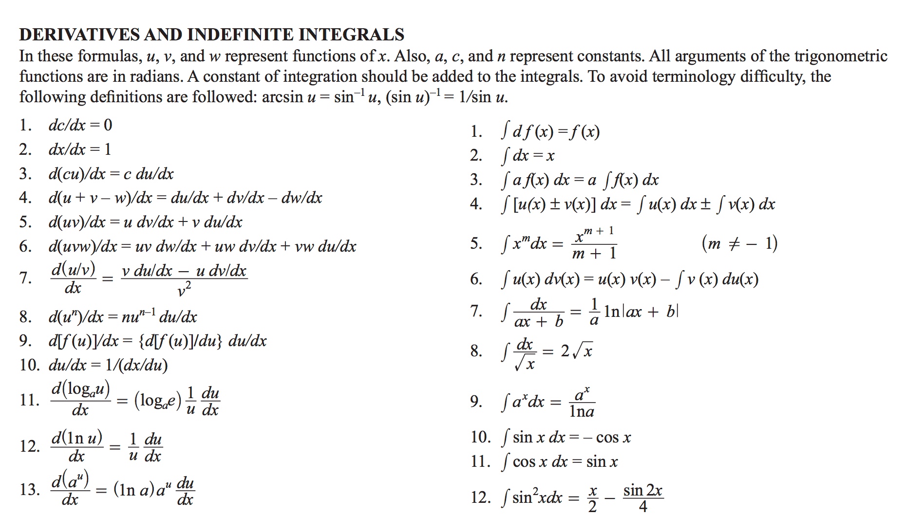 Chain Rule For Derivatives FE Exam