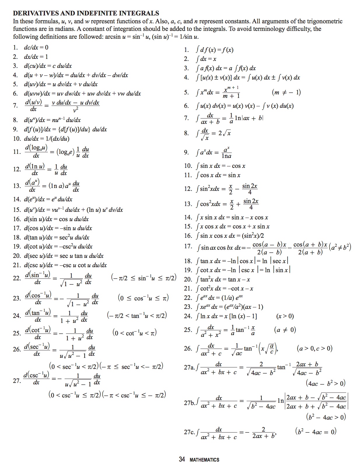 Chain Rule For Derivatives FE Exam
